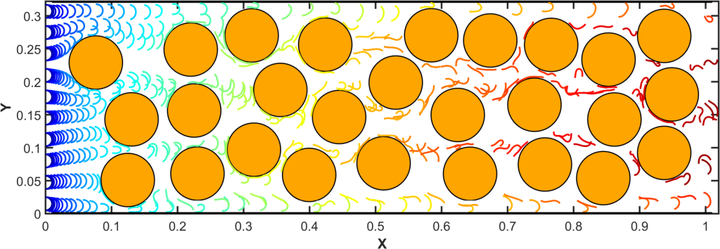 Colored microfilament trajectories passing between randomly arranged circular obstacles.